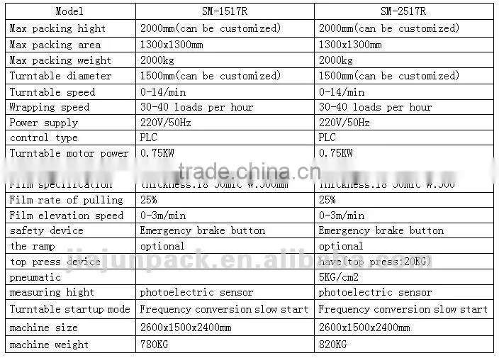 Automatic Pallet Wrapping Machine,pallet wrapper,pallet stretch