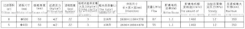 Good Performance High Precision Filter Press/filtro prensa/Solid and Liquid Separation Machine