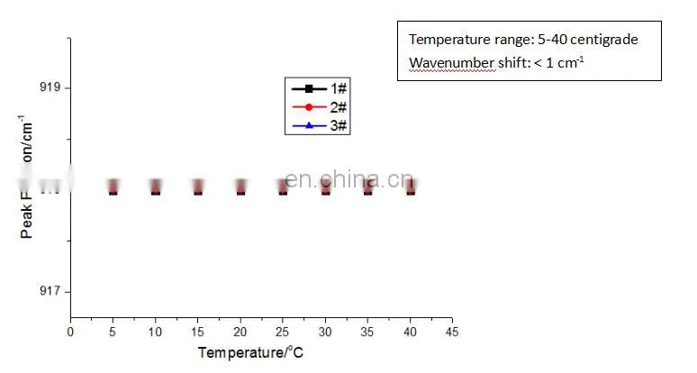 Portable Raman Spectroscopy Spectrometer