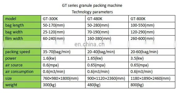 Shanghai Joygoal High Quality Automatic vertical packing machine plastic bag making machine bag machine