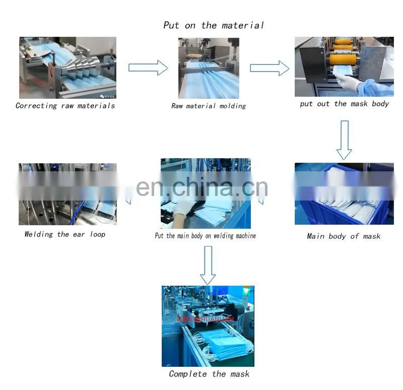 face mask making machine surgical mask making machine dust mask making machine