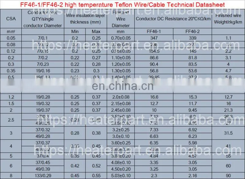 Factory Price FEB Tin High quality Cable wire