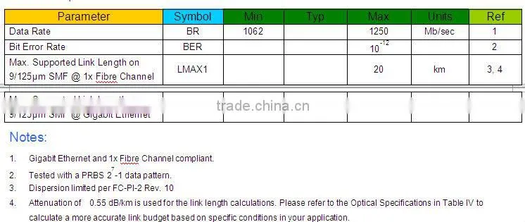 1.25G 20KM single fiber SFP fiber optical transceiver