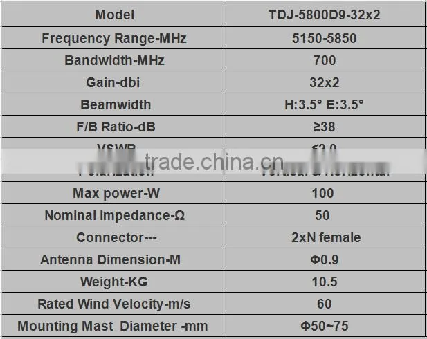5.8G 32dBi Outdoor Mimo Parabolic Antenna
