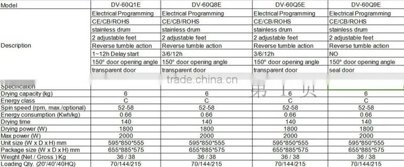 High quality Electrical Programming Air tumble clothes dryer with Reverse tumble action