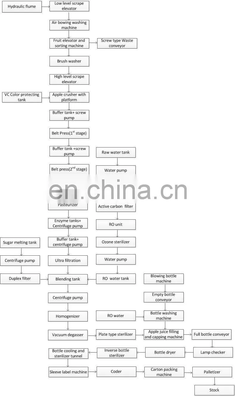 Shanghai Factory apple cider fruit juice wine vinegar fermentation tank machine production line processing plant