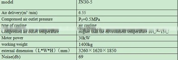 Low pressure Energy saving electric motor screw air compressor Model:JN30-5