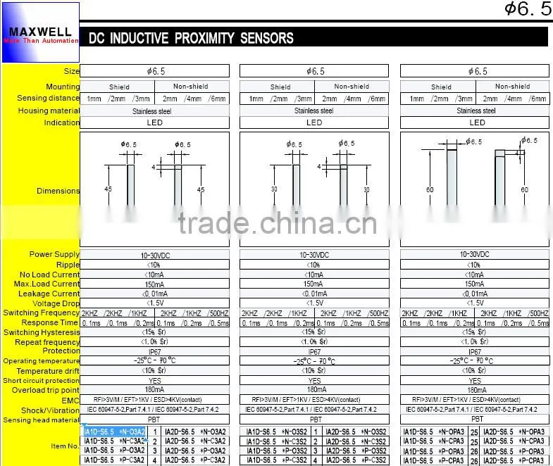 Maxwell Inductive Proximity Sensor