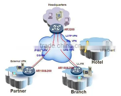 huawei wireless AR158E router