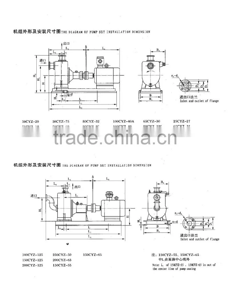 CYZ series oil pump/avation oil transfer pump