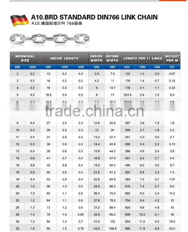 Hot Dipped Galvanized Ordinary Short Link Chain