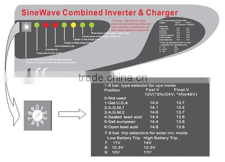 50/60HZ PSW7 Series DC AC Pure Sine Wave Inverter Charger 1000W 2000W 3000W 4000W 5000W 6000W 8000W 10000W 12000W