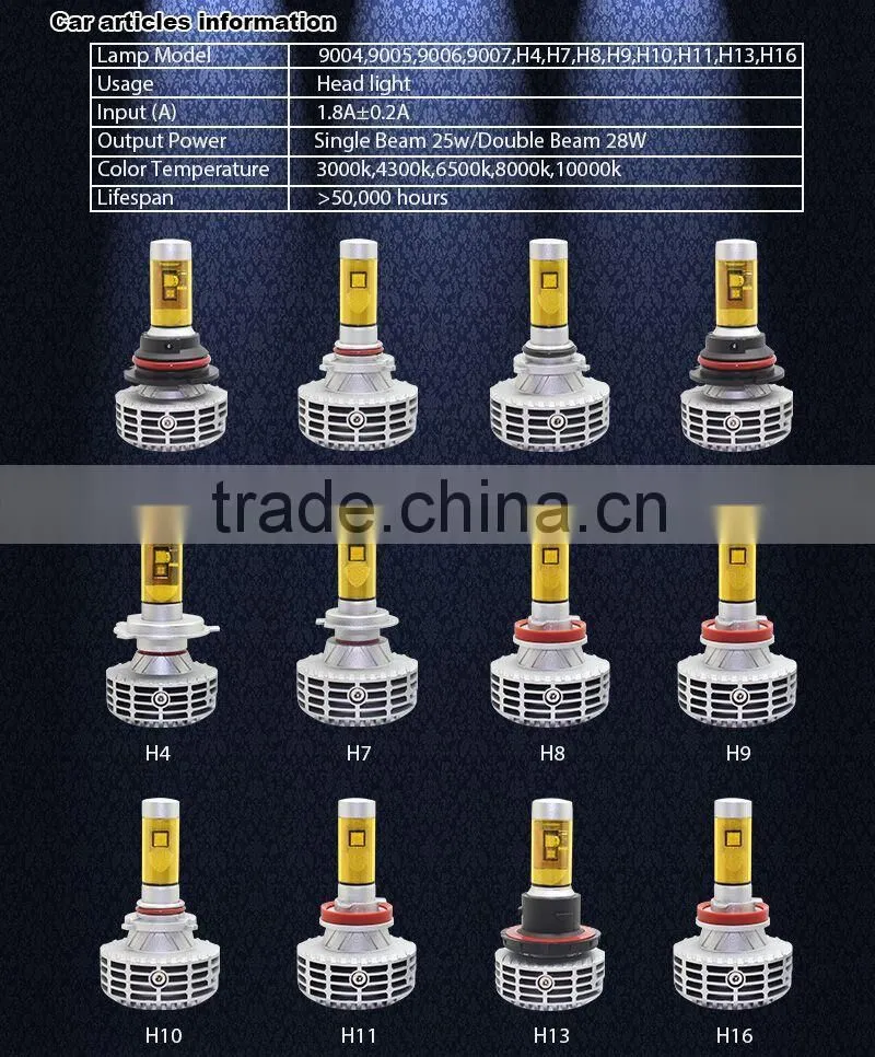 Lanseko 2015 newest G6 fanless all in one 5 color DIY freely h8 auto led headlight bulbs 12v 35w