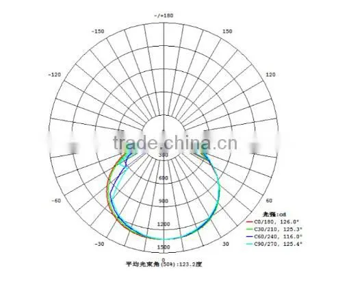 chinese factory price led explosion proof light ip 65