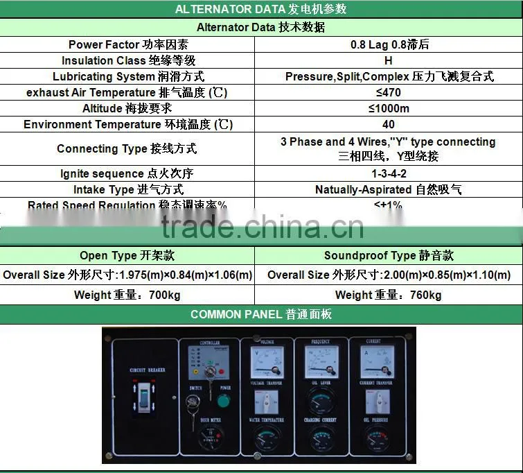 HOT SALE 15KW silent 50HZ 380V diesel generator