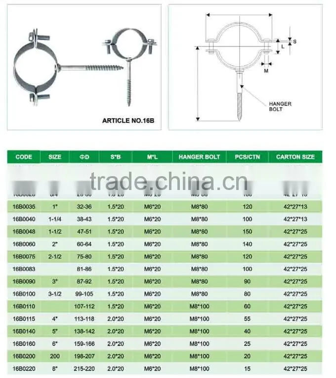 Screw nail without rubber clamp