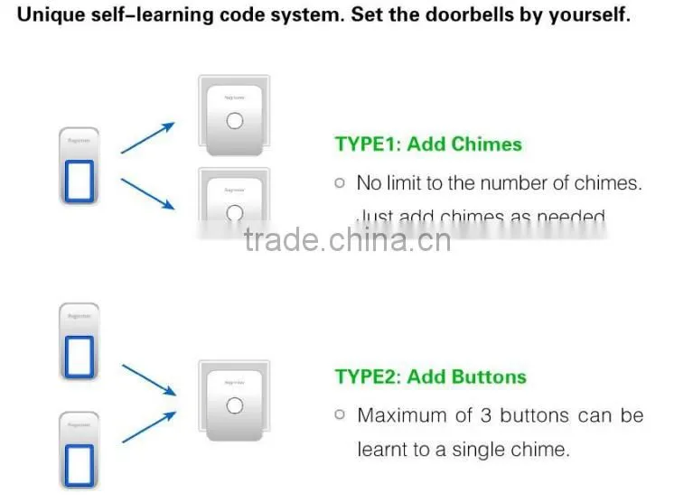 AG101N no cabling&battery doorbell used to endure high&low temp. Plug in Qingdao