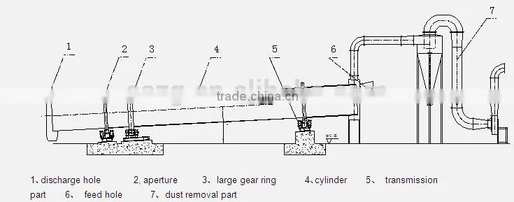 Songshan wet sand drying equipment price