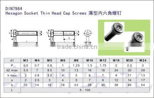 hexagon socket thin head cap industry screws