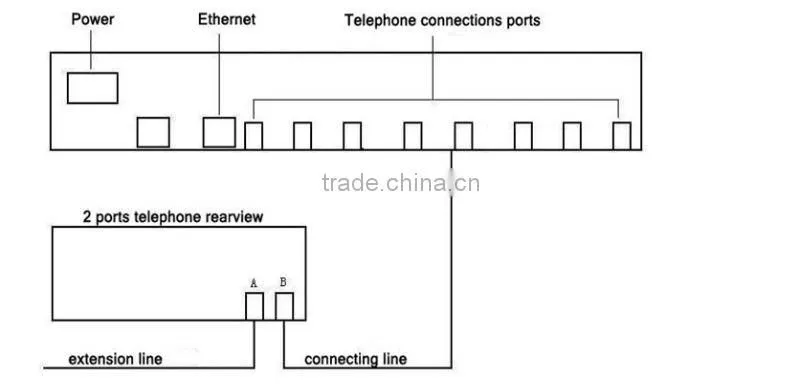 16 lines usb telephone recording /usb call recorder,500G storage space