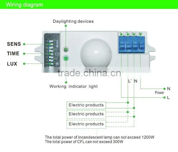 SK609 Hot sale microwave motion sensor ,110-130VAC,220-240VAC motion sensor light switch