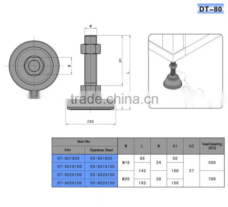 DT-80 Adjustable screw rubber leveling feet