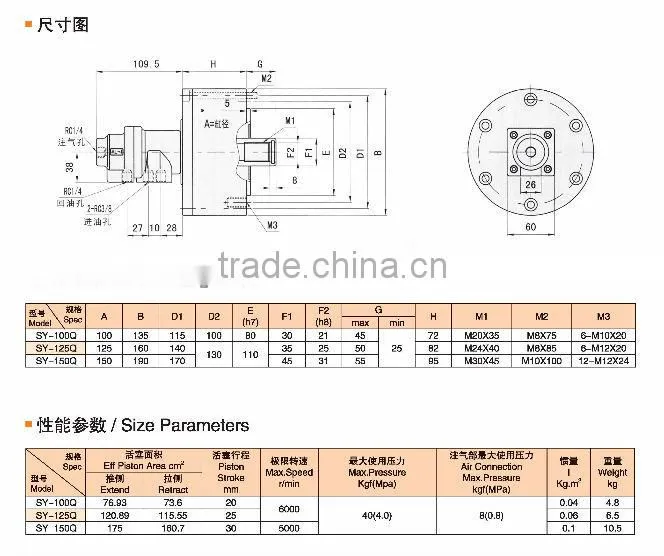 SY-S Rotary Hydraulic Cylinder With Coolant Connection