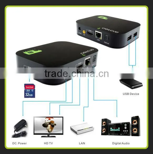 Best Android 4.0 PC Smart TV Box HD IPTV Player google tv remote