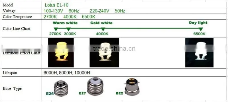 55W T5 CFL Energy Saving Bulbs