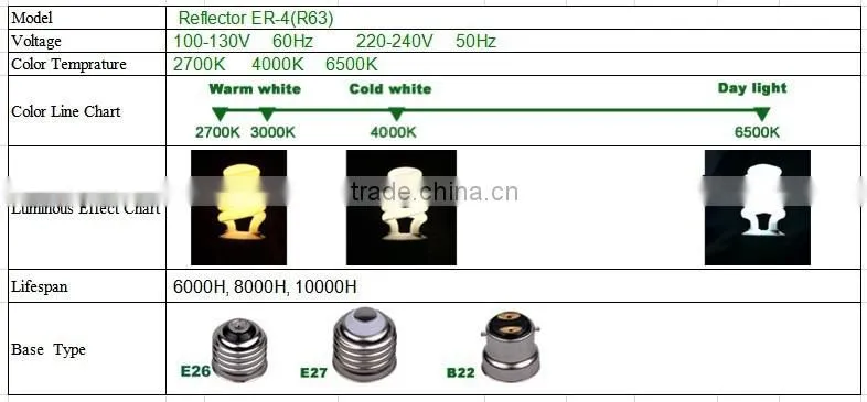 E27 Reflector waterproof lighting for showers