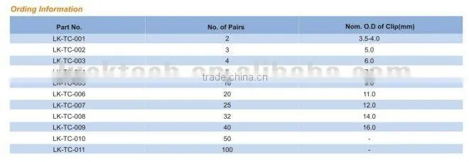 100 pairs telephone cable
