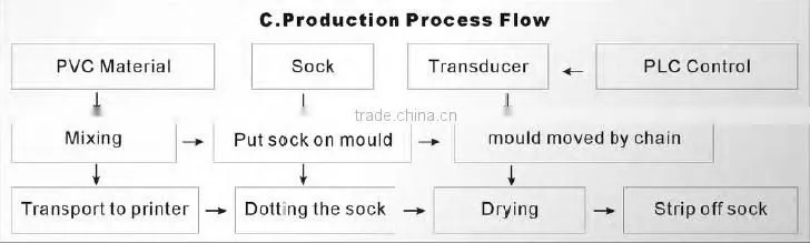 Sock dotting machine