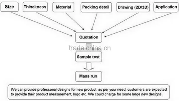 Best selling plastic products customized OEM available