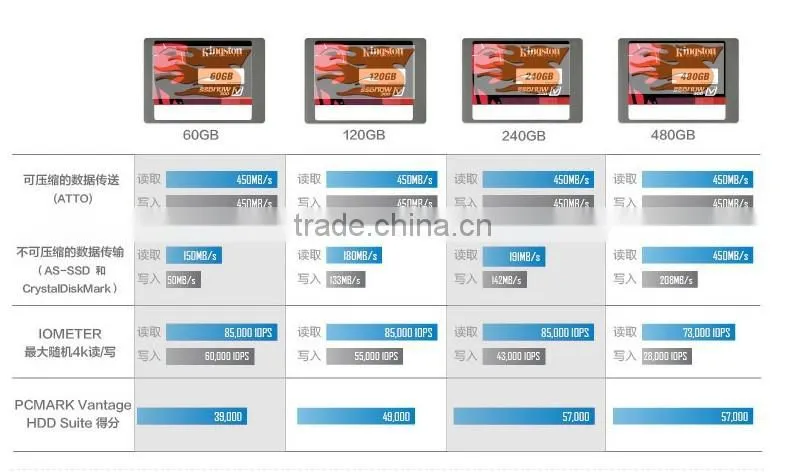 the best quality for OEM SSD Solid State Drives 120GB