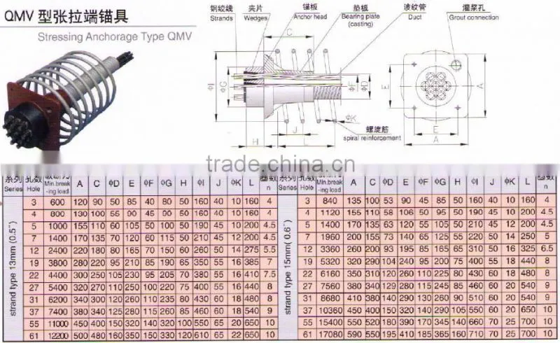 CABR prestressing system Steel Stressing Anchor for 0.5"&0.6" Strand