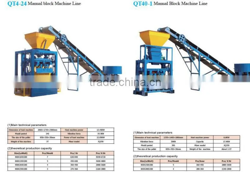 Dongyue Brand QT Automatic Concrete Brick Machine / Fly Ash Brick Machine on Sale (export brick machine more than 100 countries)