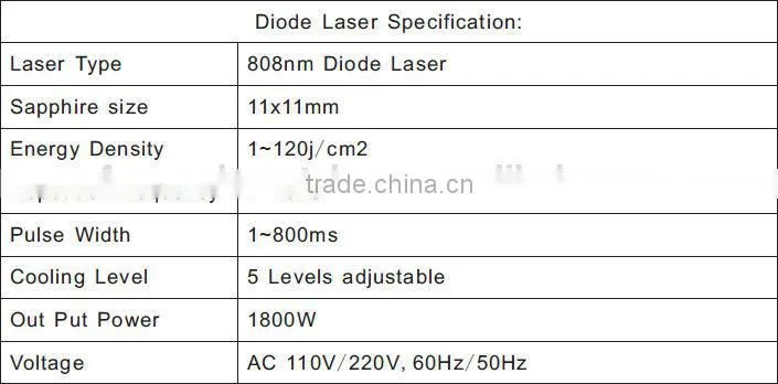 808nm laser diode module