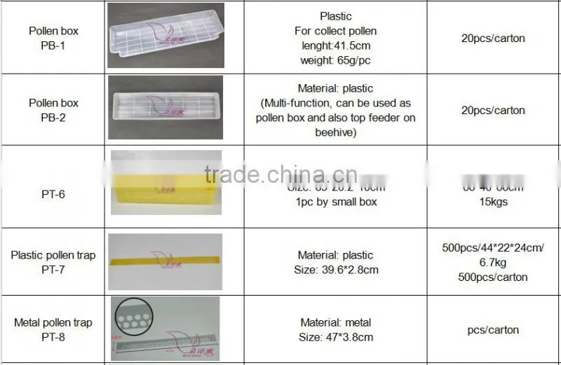 2017 hot sale beekeeping yellow plastic pollen trap