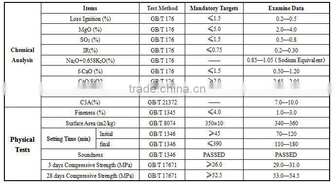 Grey Portland Cement Clinker