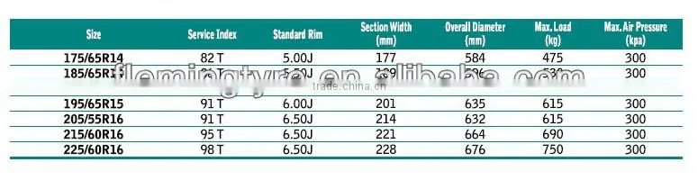 Westlake / Goodride brand Radial winter tyre SW606