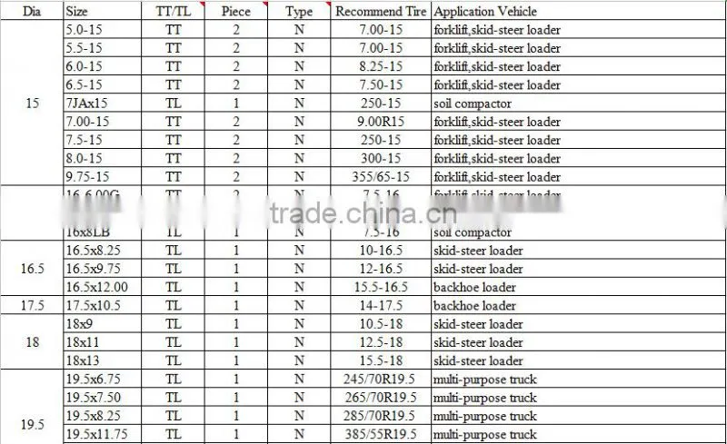 construction machinery and tube steel wheel