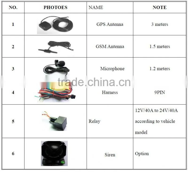 Accurate GSM GPRS GPS Tracker Real time Vehicle GPS Tracker TK103