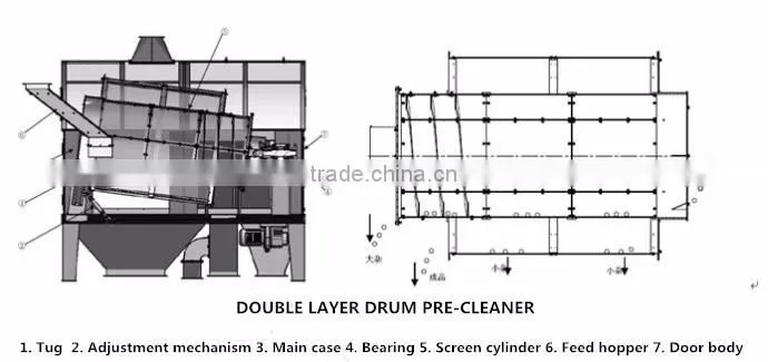 Factory Price animal feed grain Pre-Cleaning Drum Separator