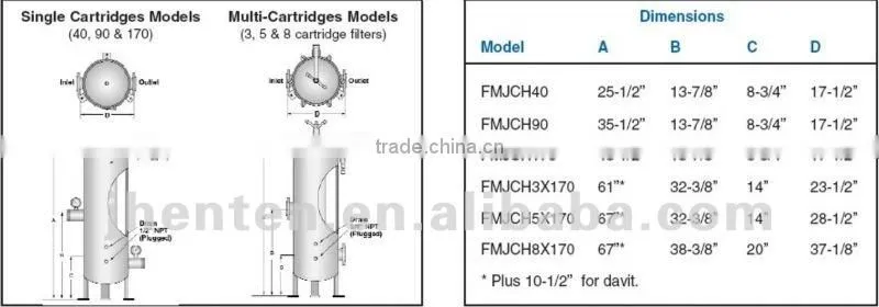 Factory supply SUS304 or SUS316L industrial-grade precision large capacity filter vessels