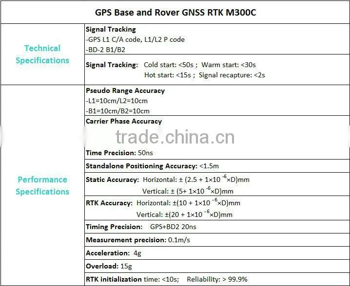 M300C GPS RTK GNSS