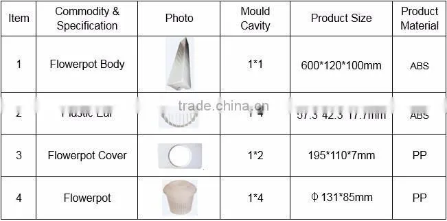 Alibaba china oem plastic flower pot mould manufacturer