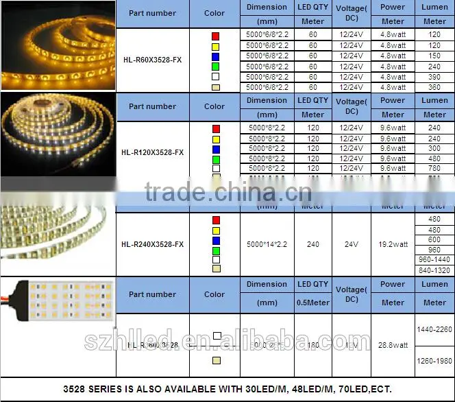 LED strip light,CE ROHS UL 60pcs SMD3528 led strip