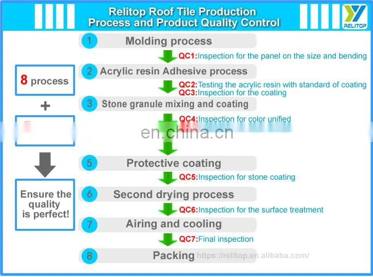 Good quality Stone coated metal roof tile Accessories Standard Prices In Nigeria