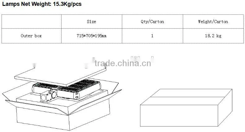 Super slim UL cUL certified parking lot lighting Led Shoebox Light 300W for court playground stadium roadway lighting