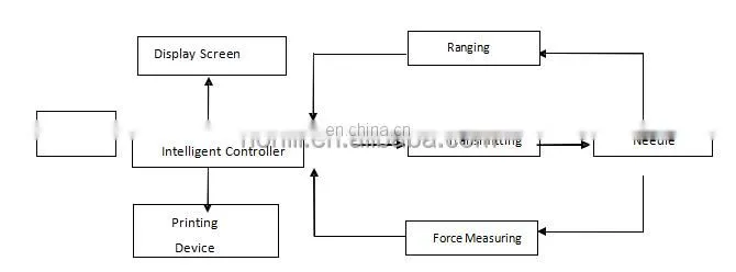 Medical Injection Needle (tube) Rigidity Tester for Disposable Syringe
